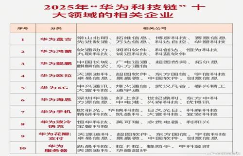 惠普宣布裁员计划2000个职位面临调整